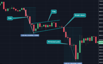 Spotting Bull and Bear Flags for Breakout Opportunities