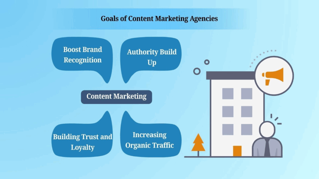 Goals of Content Marketing Agencies