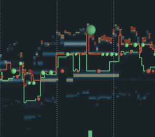Trading Techniques with Bookmap.com's