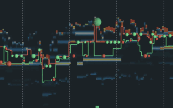 Trading Techniques with Bookmap.com's