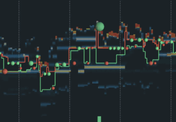 Trading Techniques with Bookmap.com's
