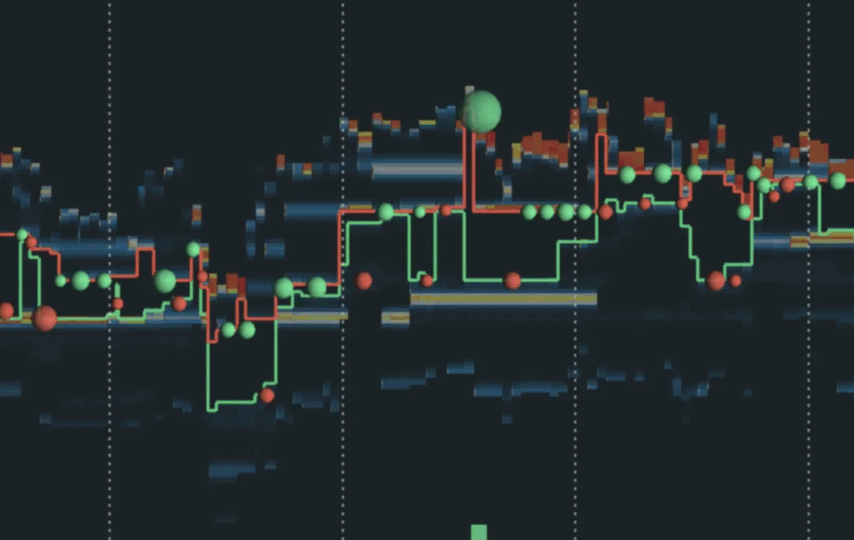 Trading Techniques with Bookmap.com's