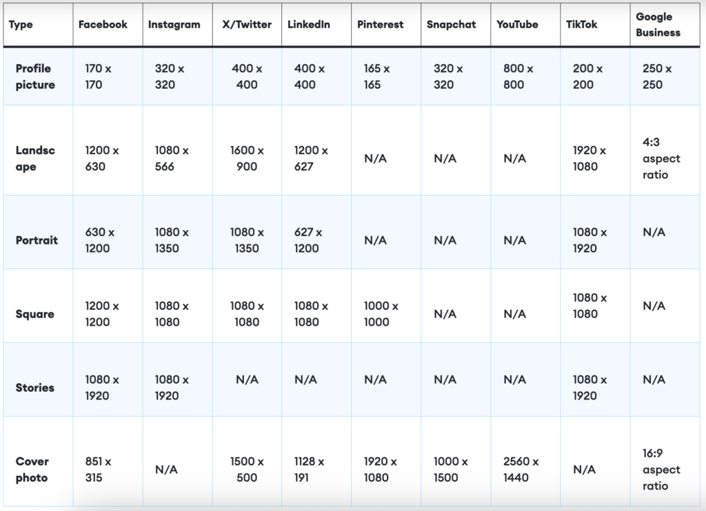 A list of social media platforms ad banner sizes