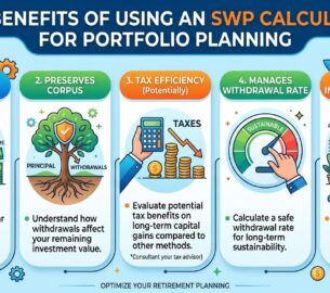 Top Benefits Of Using An SWP Calculator For Portfolio Planning