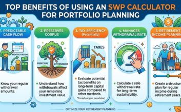 Top Benefits Of Using An SWP Calculator For Portfolio Planning
