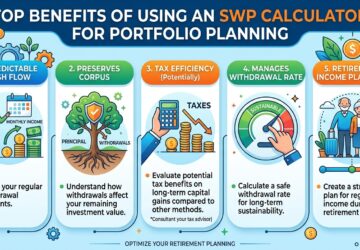 Top Benefits Of Using An SWP Calculator For Portfolio Planning