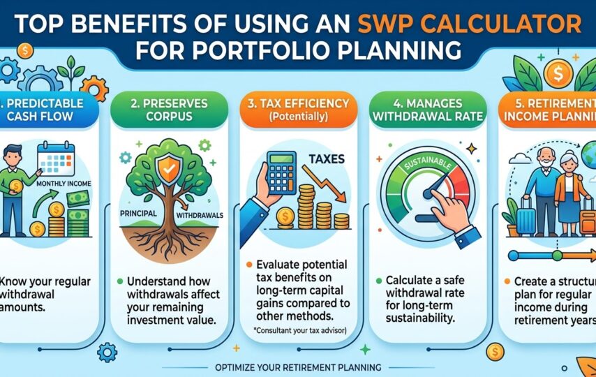 Top Benefits Of Using An SWP Calculator For Portfolio Planning