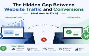Hidden Gap Between Website Traffic and Conversions
