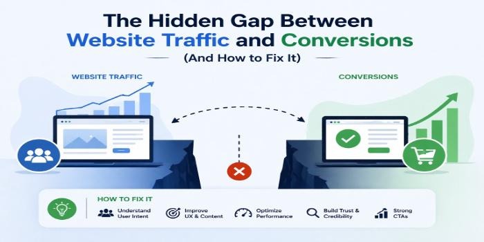 Hidden Gap Between Website Traffic and Conversions