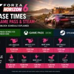 Forza Horizon 6 Release Times for Xbox, Game Pass and Steam: Full Global Unlock Schedule Explained