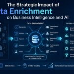 The Strategic Impact of Data Enrichment on Business Intelligence and AI