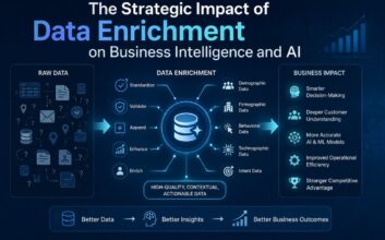The Strategic Impact of Data Enrichment on Business Intelligence and AI