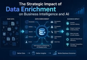 The Strategic Impact of Data Enrichment on Business Intelligence and AI