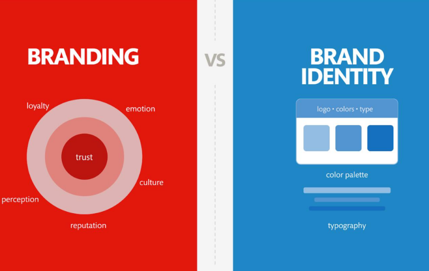 Knowing the 10 essential differences between Branding and Brand identity would help to understand how each of these elements influences customer perceptions and drives the growth of a business.