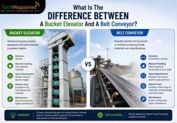 What Is The Difference Between A Bucket Elevator And A Belt Conveyor?
