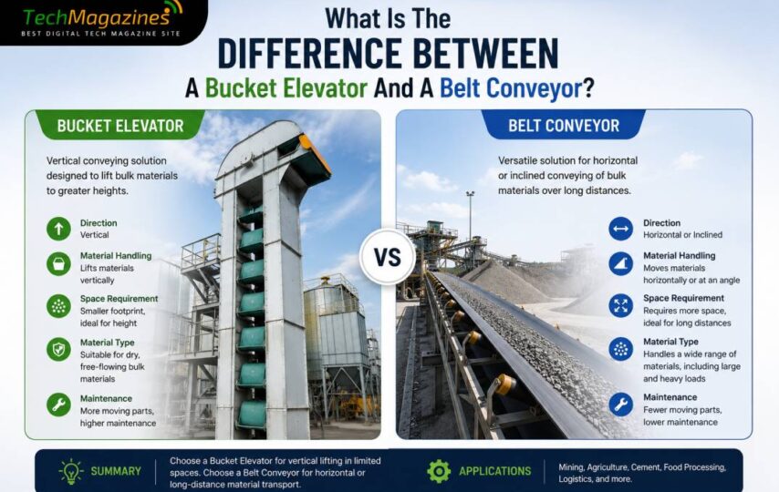 What Is The Difference Between A Bucket Elevator And A Belt Conveyor?
