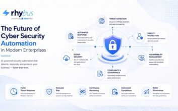 The Future of Cyber Security Automation in Modern Enterprises