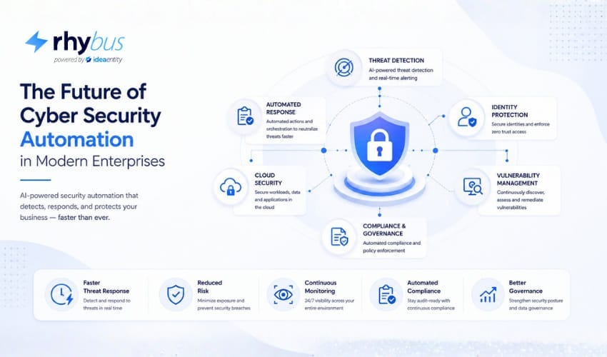 The Future of Cyber Security Automation in Modern Enterprises