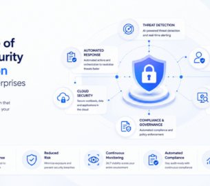 The Future of Cyber Security Automation in Modern Enterprises