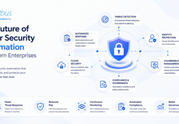 The Future of Cyber Security Automation in Modern Enterprises
