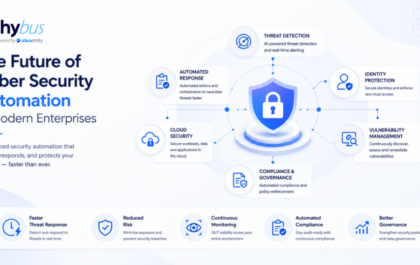 The Future of Cyber Security Automation in Modern Enterprises
