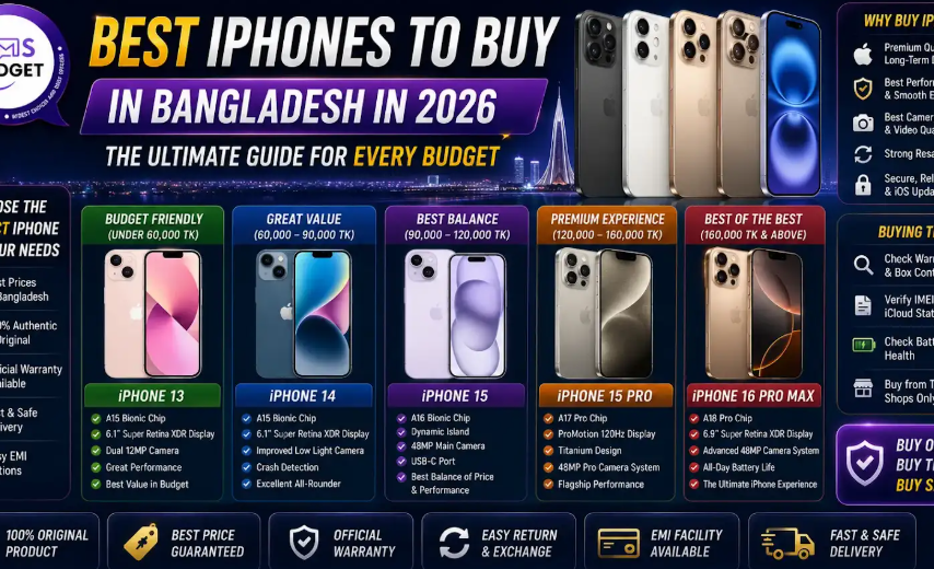 Find the best iPhones to buy in Bangladesh in 2026 for every budget, from the iPhone 16e to the iPhone 17 Pro Max, with prices and picks for each range.