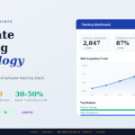Corporate Learning Technology