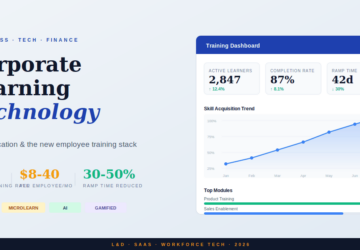 Corporate Learning Technology