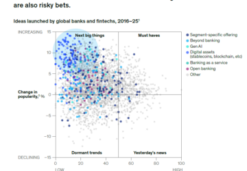 Can Tokenized Deposits Replace Traditional Banking Infrastructure?