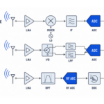 Superheterodyne, Zero-IF, or Direct RF Sampling?