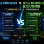 Build Your Own ChatGPT or Buy an AI Knowledge Base Platform