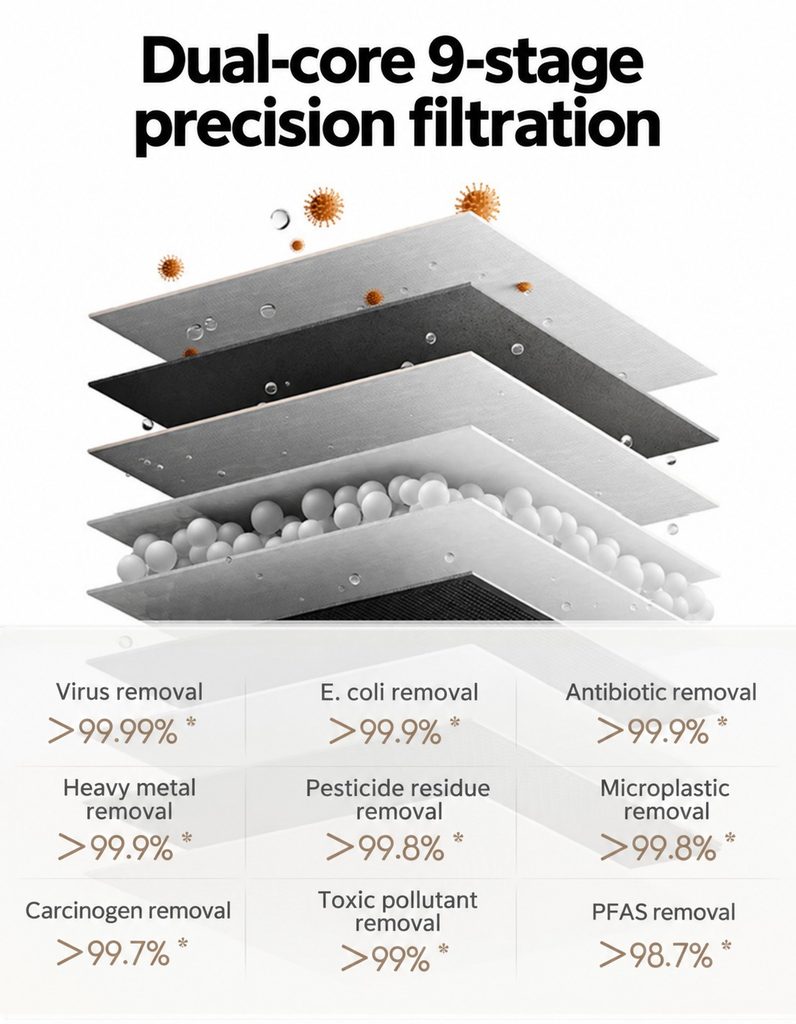How the Mijia Fukuang Water Purifier 2 Handles Contaminants
